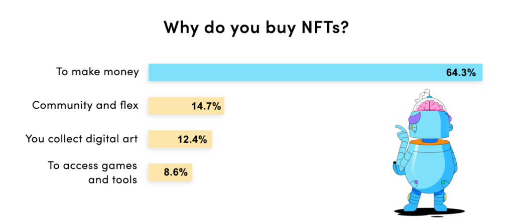 企業NFT｜藍籌NFT暴跌！BAYC、MAYC地板價跌破30%、近六成投資者虧損｜元宇宙視界傳媒