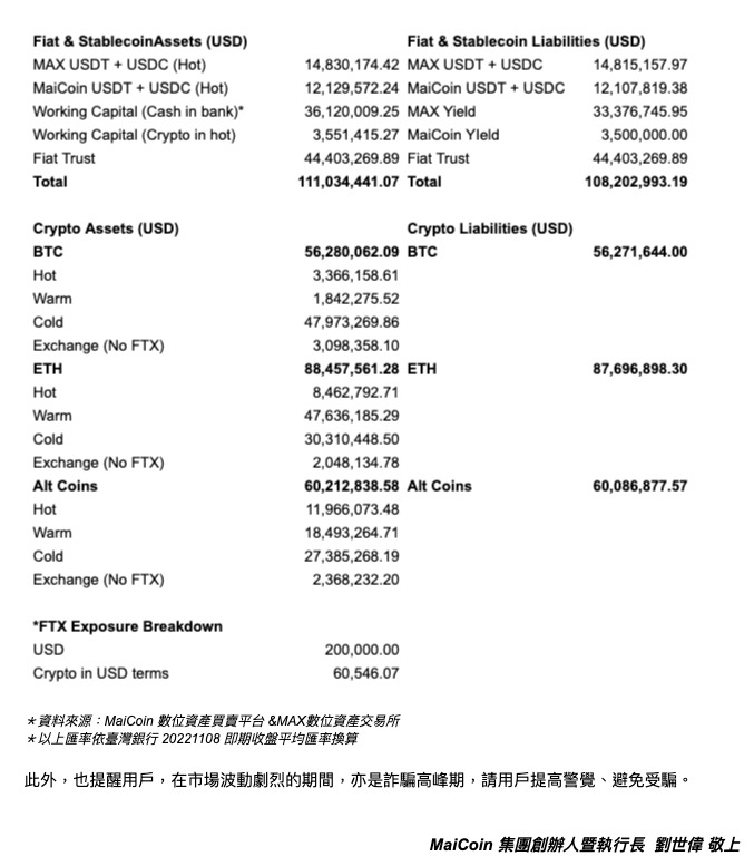 deFi風險｜台灣交易所｜Maicoin 在FTX的美金價值有26萬美元｜元宇宙視界傳媒